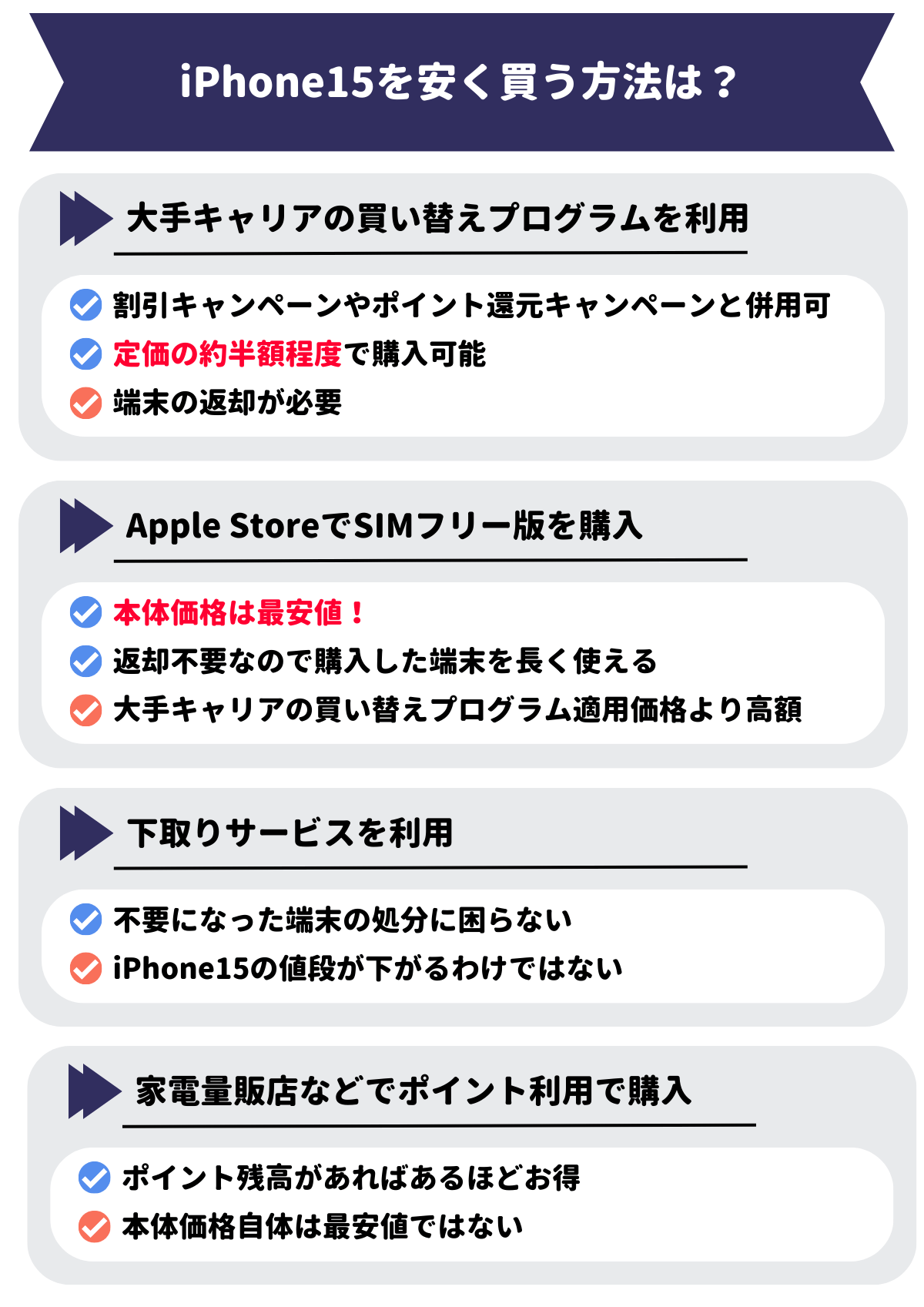  iPhone15　安く買う